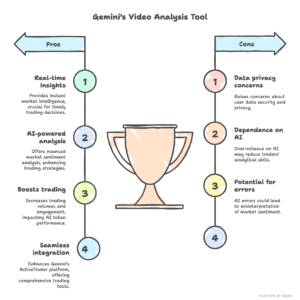 Gemini’s Advanced Video Analysis: A Game Changer for Crypto Traders